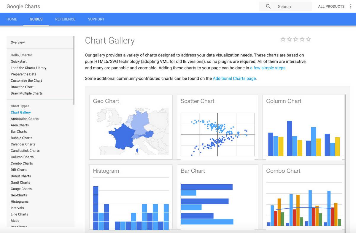 Ein Screenshot von Google Charts, einem der besten Infografik-Tools